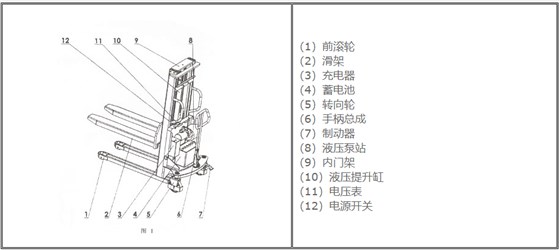 堆高車的結(jié)構(gòu)與功能