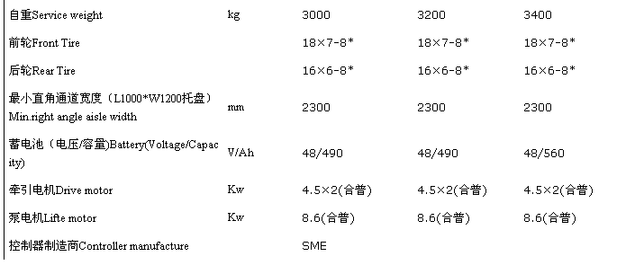 產(chǎn)品參數(shù)