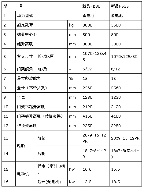 產品參數(shù)