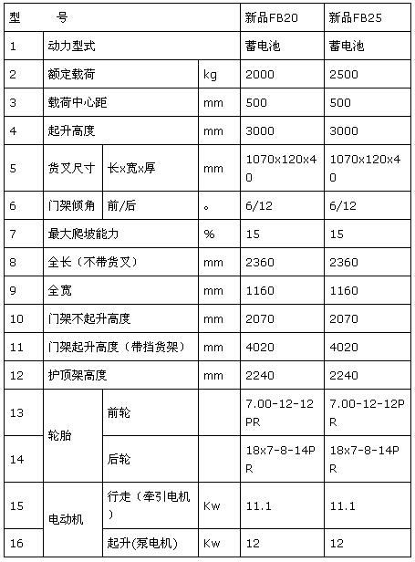 產(chǎn)品參數(shù)