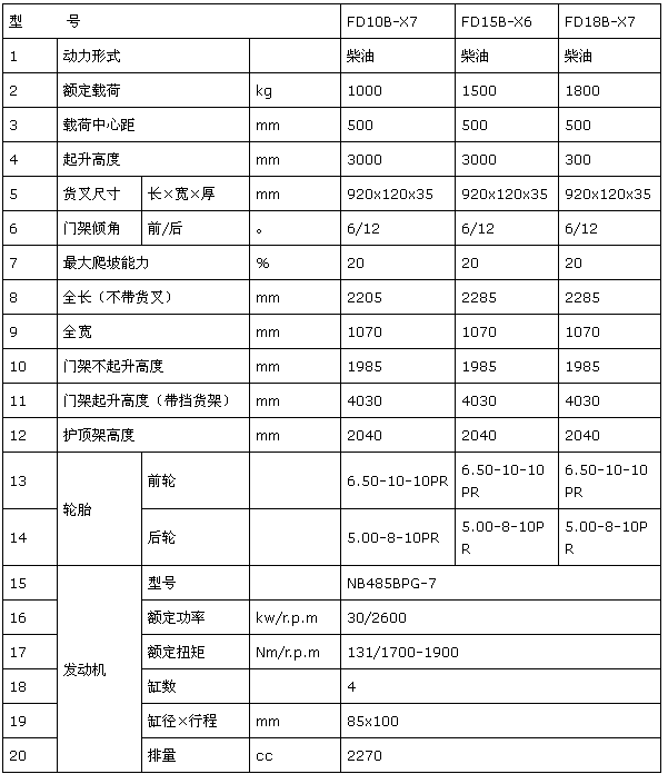 1-1.8T內(nèi)燃平衡重式柴油叉車參數(shù).png