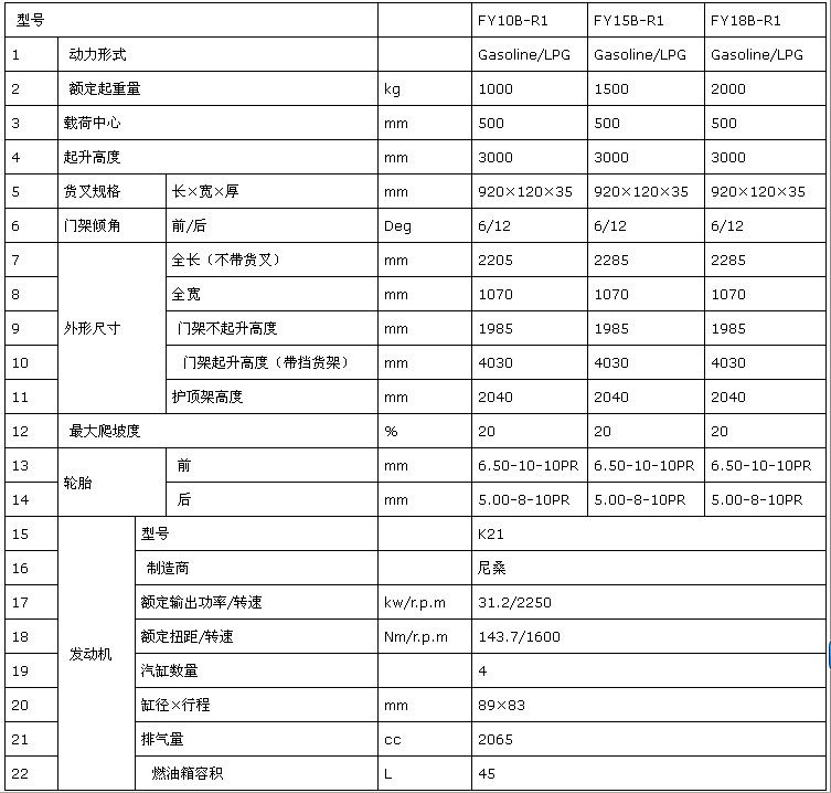 1-1.8T汽油LPG叉車參數(shù).png