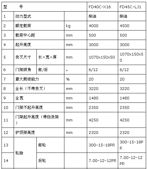 4.5T內(nèi)燃平衡重式柴油叉車(chē)參數(shù).png