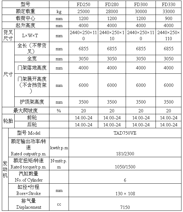 25-33T內(nèi)燃平衡重式叉車參數(shù).png