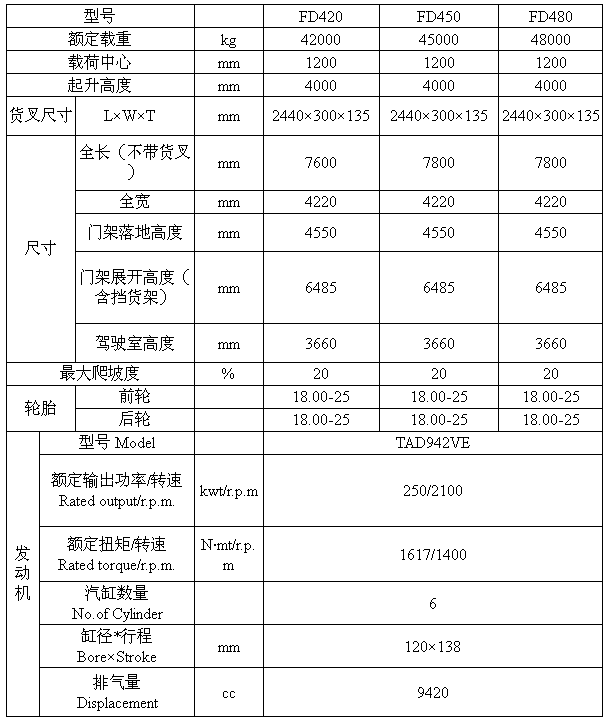 42-48T內(nèi)燃平衡重式叉車參數(shù).png