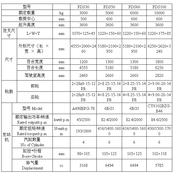 3-10T內(nèi)燃側(cè)面叉車（FDS30,FDS50,FDS60,FDS100)參數(shù).png