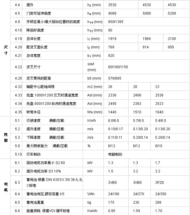 PS 12 16 20L全電動(dòng)堆高車參數(shù)2.jpg