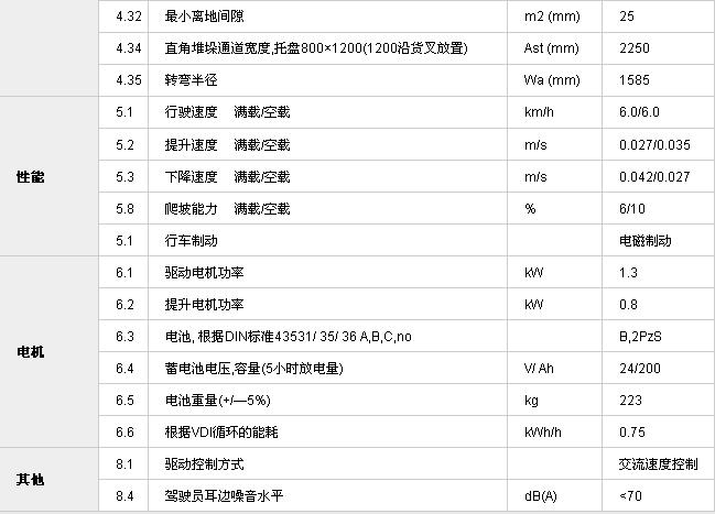 PT 20全電動搬運車參數(shù)2.jpg