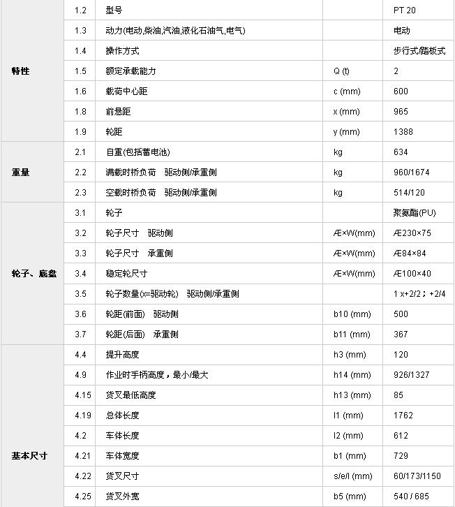 PT 20全電動搬運車參數(shù)1.jpg