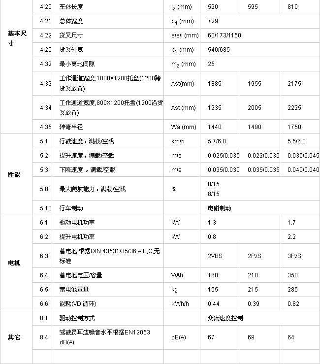 PT 16L 20L 25L全電動搬運車參數(shù)2.jpg