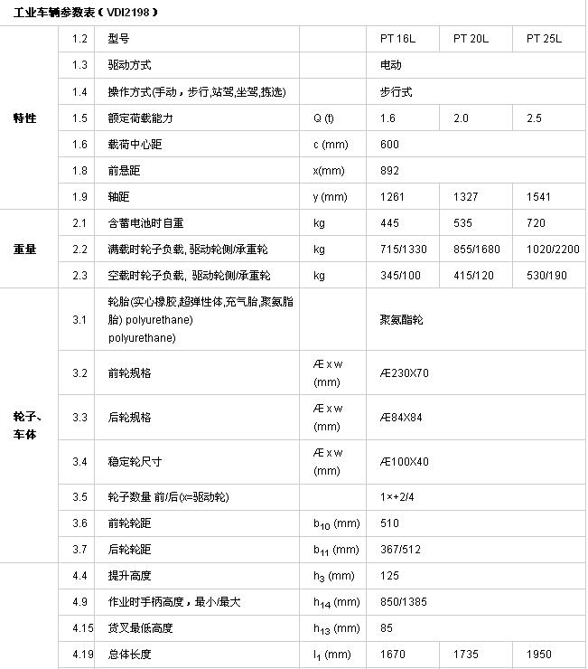 PT 16L 20L 25L全電動搬運車參數(shù)1.jpg