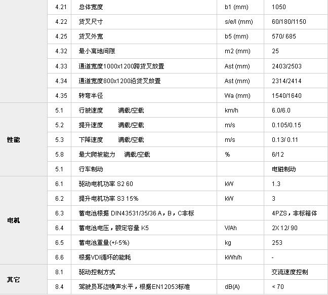 常規(guī)型全電動堆高車參數2.jpg