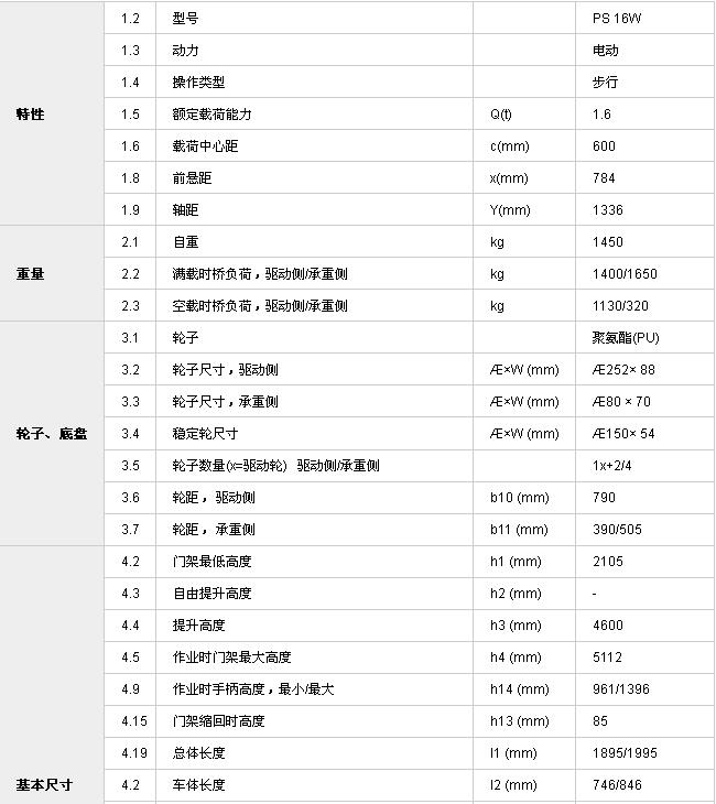 常規(guī)型全電動堆高車參數1.jpg