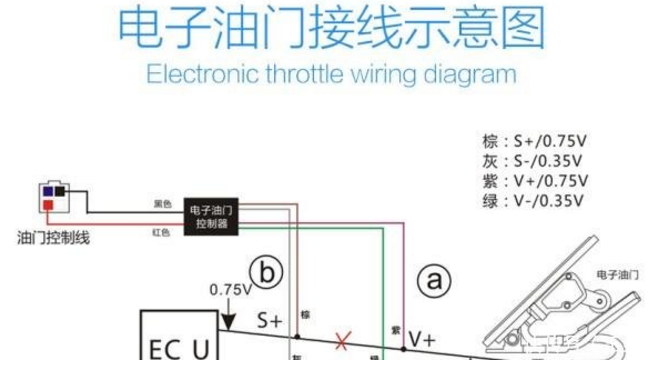 電叉車