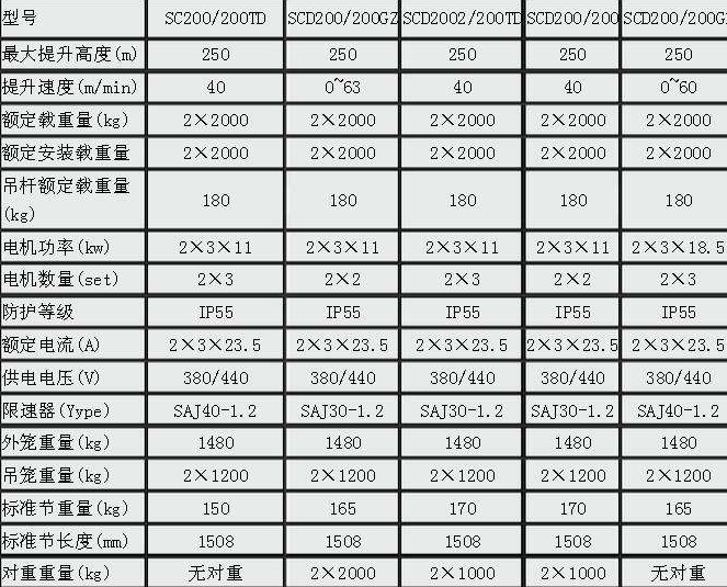 升降機型號