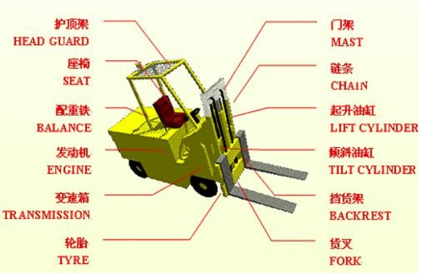 電動叉車構造圖