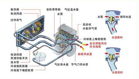 叉車?yán)鋮s系統(tǒng)