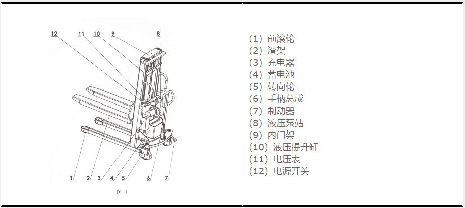 堆高車的結構與功能